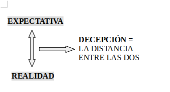 Diagrama Realidad - Expectativa